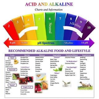 Acid Alkaline pH Spectrum Chart